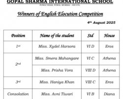VI to VIII English Elocution Competition 2025-26